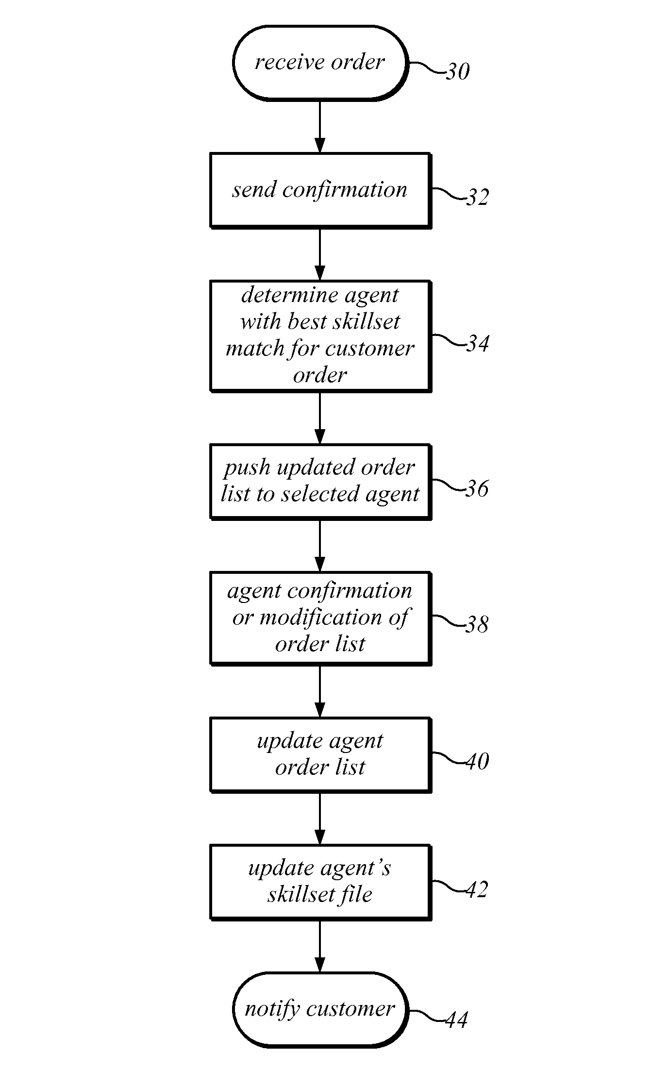 Allocation of location-based orders to mobile agents