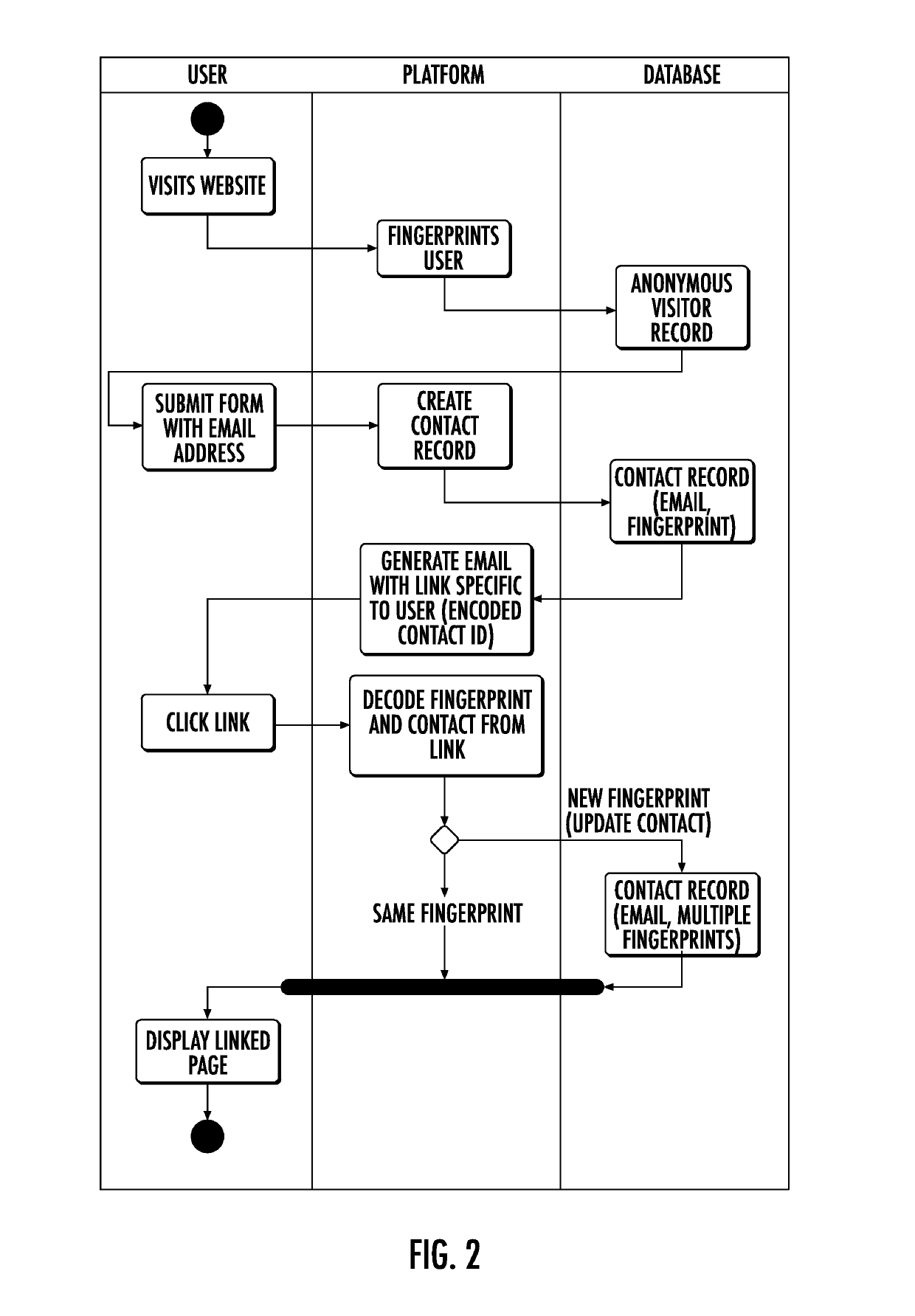 System and method for tracking online user behavior across browsers or devices