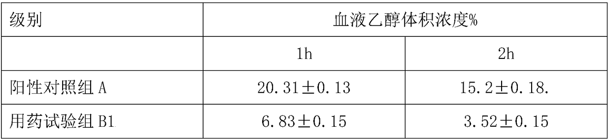 Wheat seedling Chinese medicine composition for nourishing liver, dispelling alcohol effect and preventing halitosis and preparation method of Chinese medicine composition