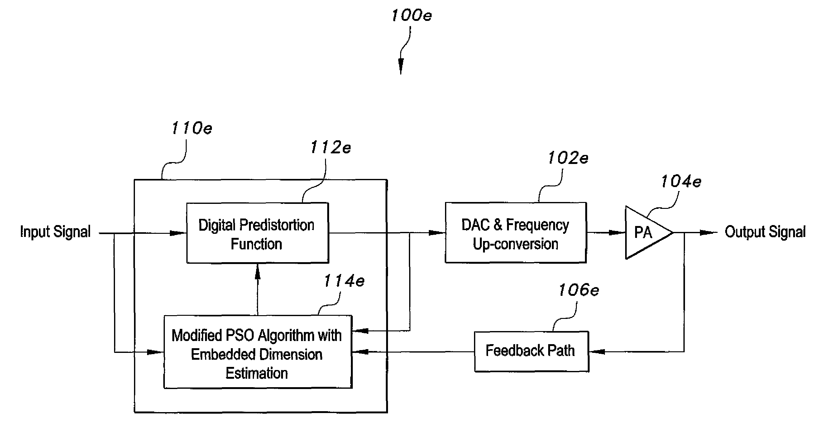 Memory polynomial based digital predistorter