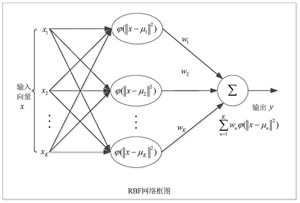 Mass spectrometer lens parameter fitting method based on radial basis function network