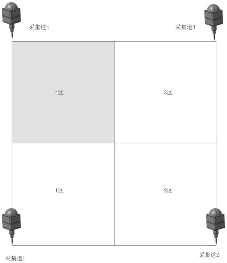 A method and system for quickly locating ground intrusion targets