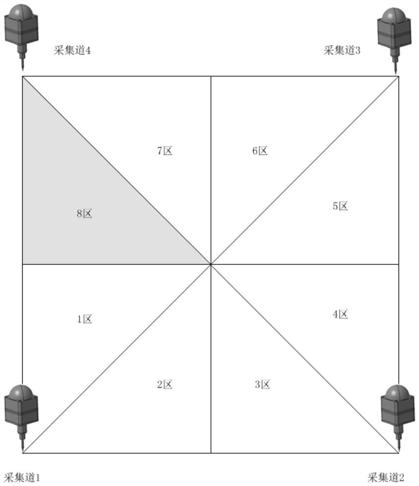 A method and system for quickly locating ground intrusion targets