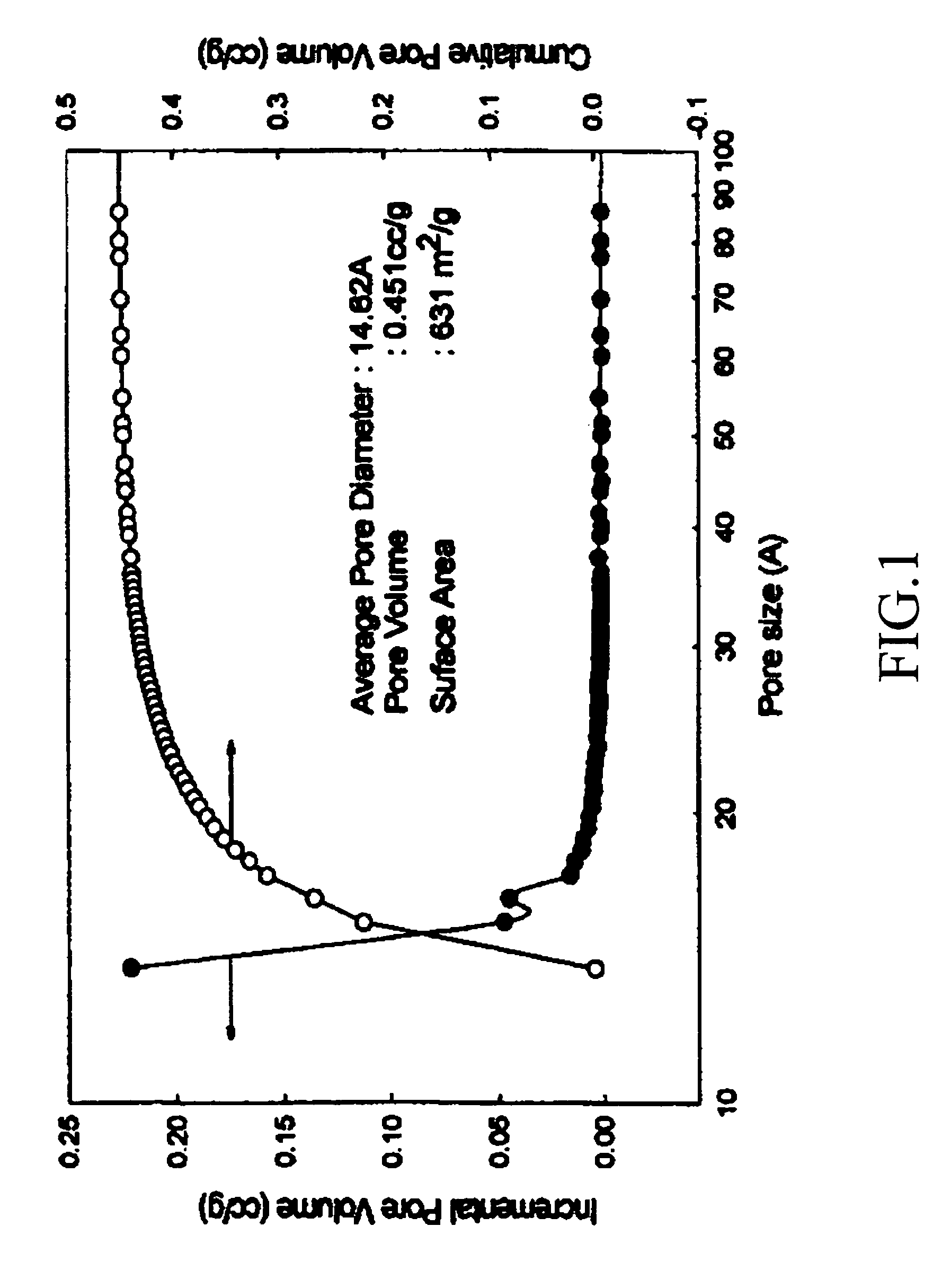 Composition for preparing porous dielectric thin film containing saccharides porogen