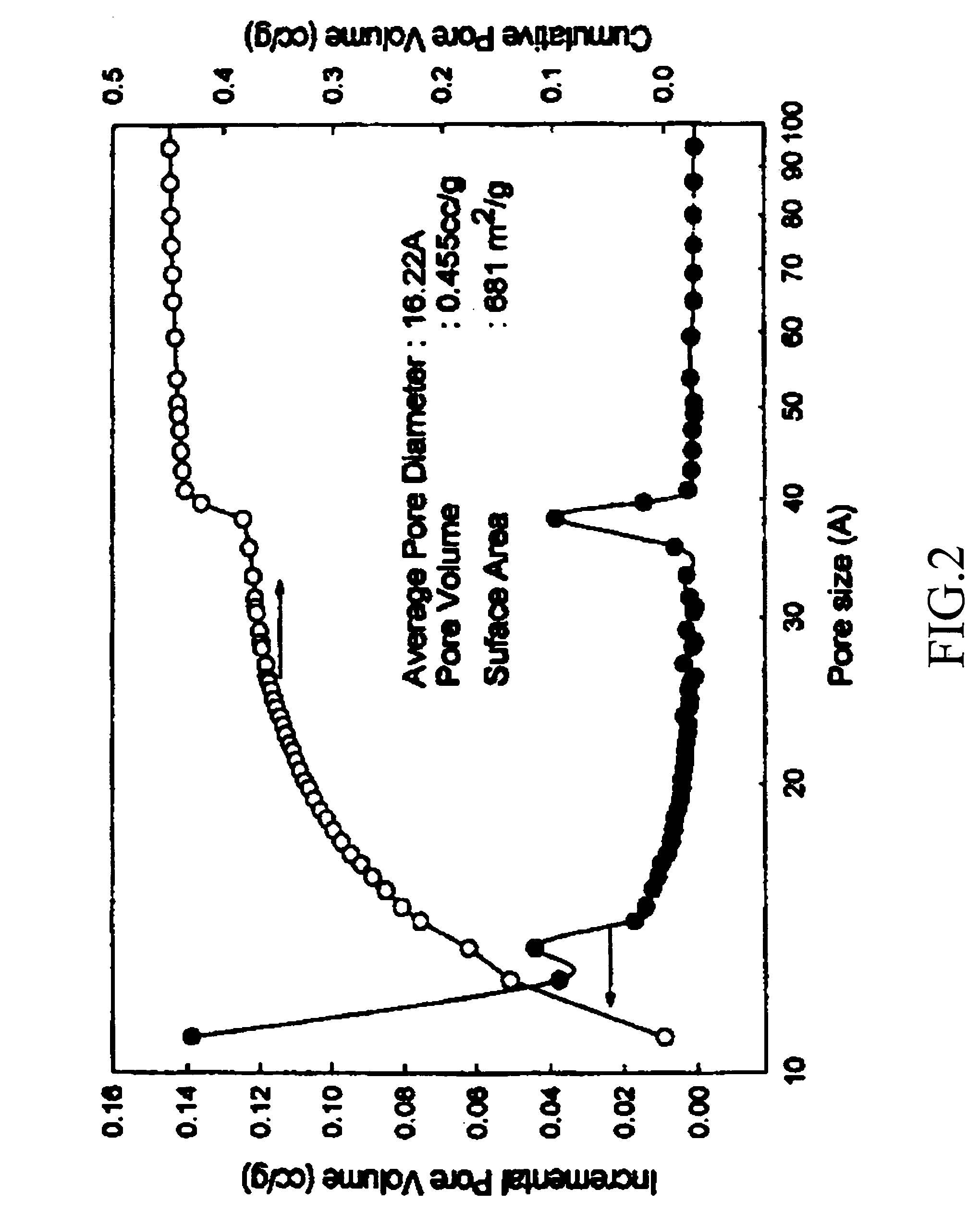 Composition for preparing porous dielectric thin film containing saccharides porogen