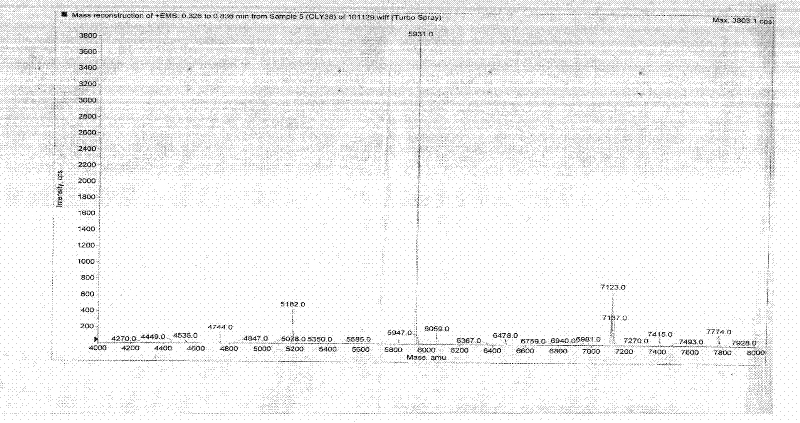 Ciona intestinalis polypeptide and preparation method thereof