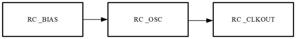 RC oscillating circuit and RC oscillator
