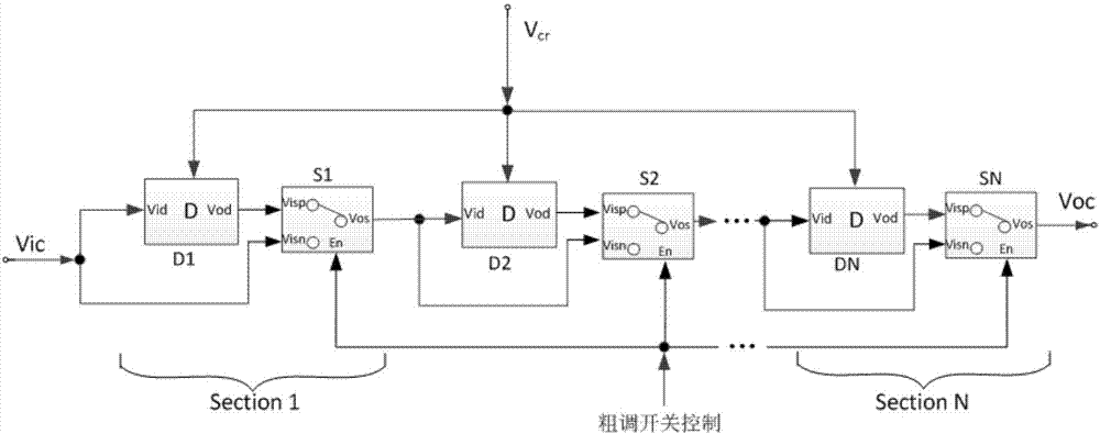 High-accuracy broadband continuous adjustable real-time time delay line circuit