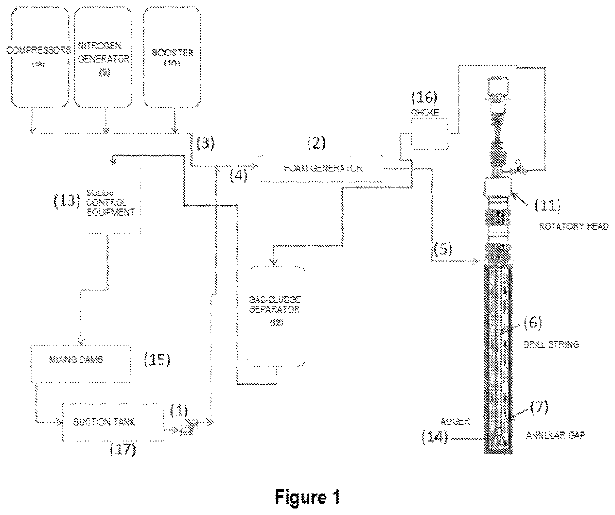 Water-based foamed system for perforating zones with low pressure and high temperature