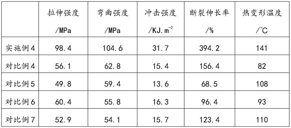 Easy-to-clean high-temperature-resistant polylactic acid composite material for environment-friendly tableware