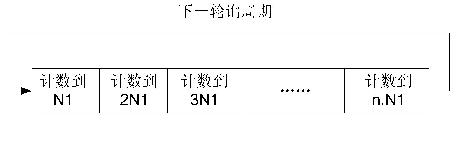 Monitoring message communication system of distributed production equipment