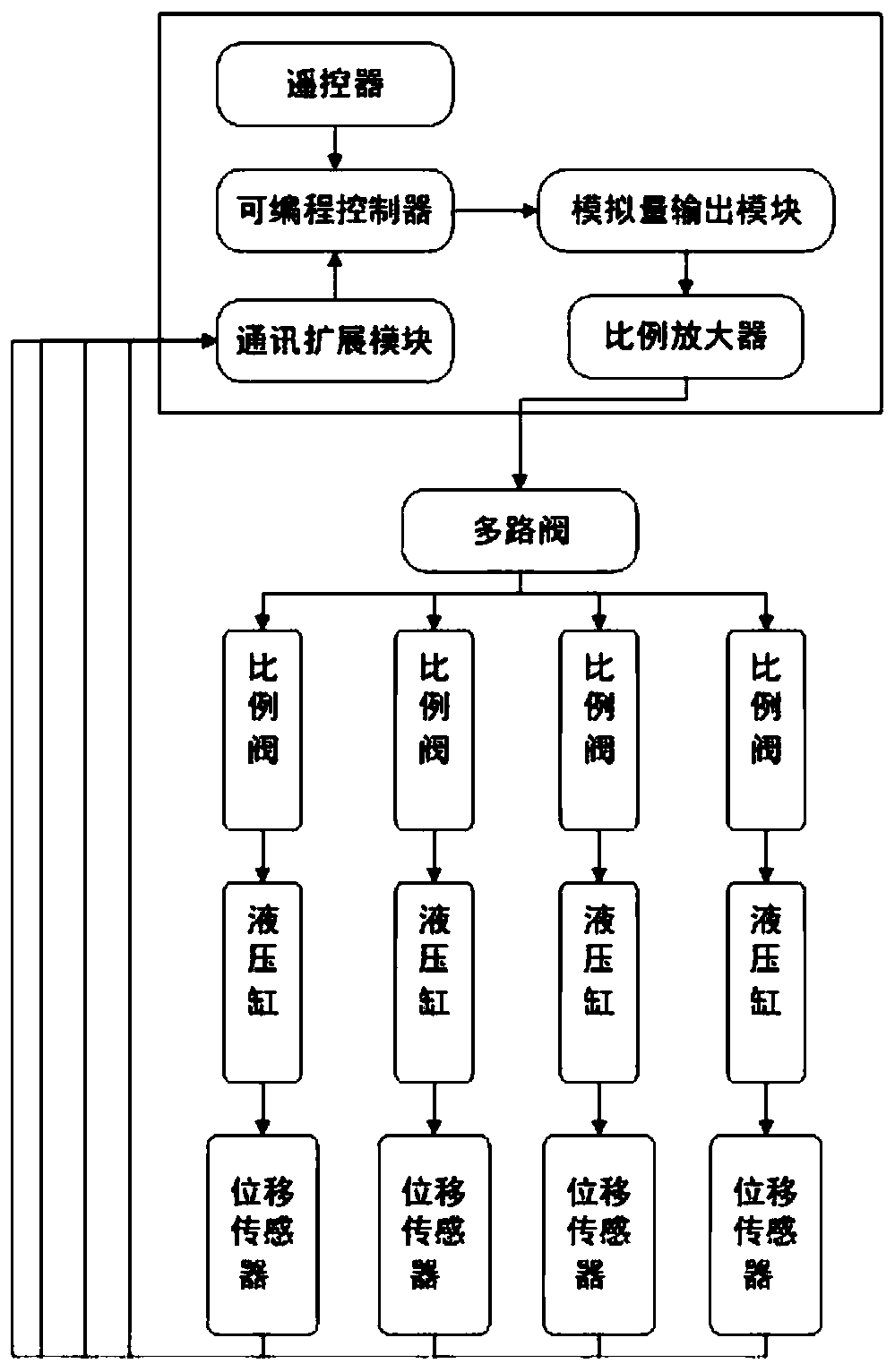 Multi-two-stage-cylinder hydraulic synchronous control system