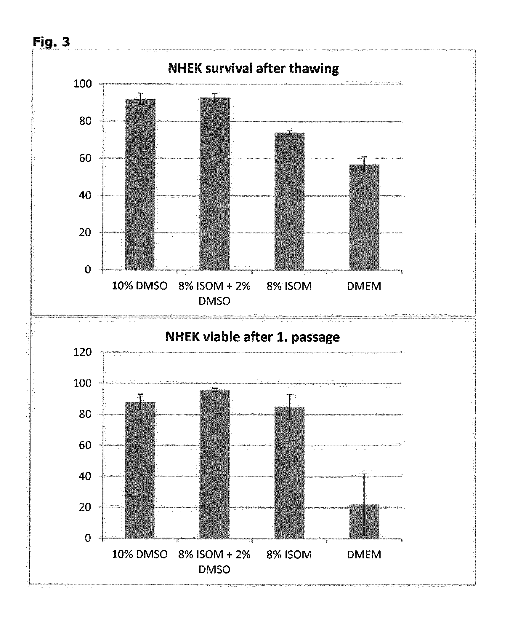 Cryoprotecting agent, cryoprotecting and cryopreserved compositions, uses thereof, and methods of cryopreservation