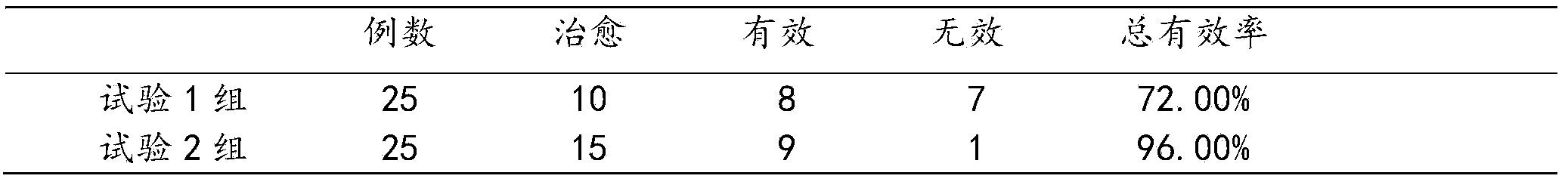 Traditional Chinese medicine composition for treating hyperhidrosis and preparation method thereof