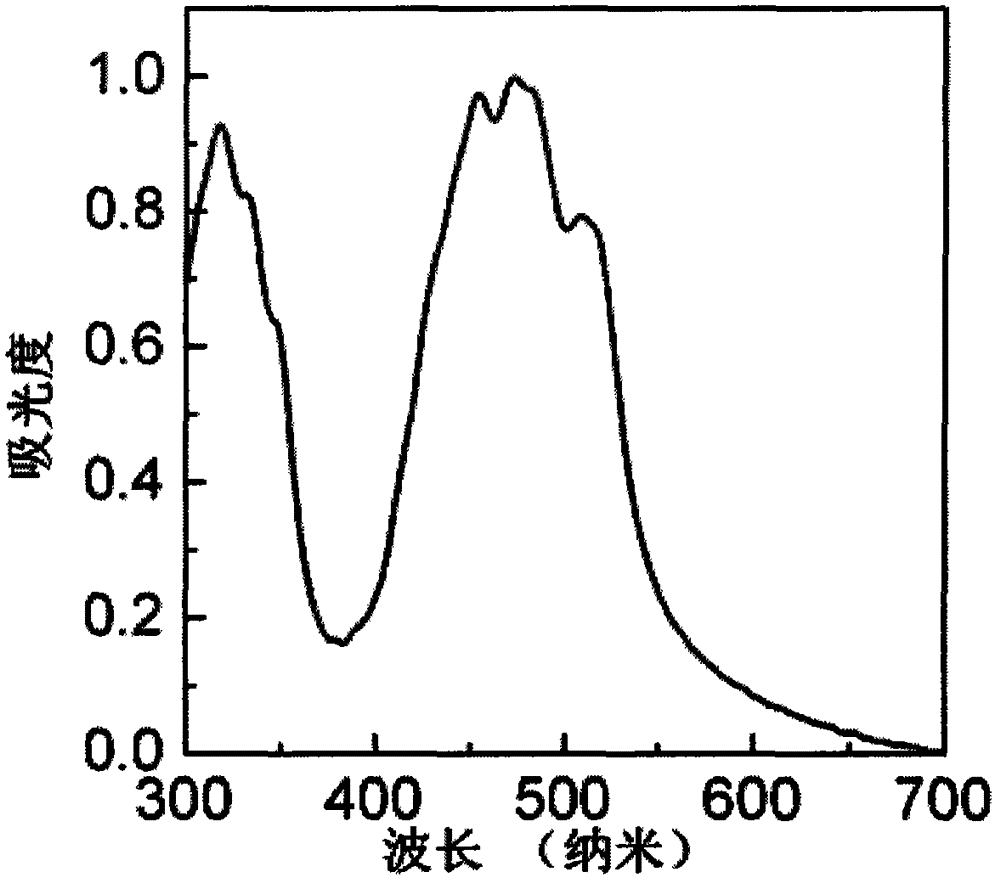 Preparation method and application of organic conjugated micro-molecules rich in nitrogen and sulfur