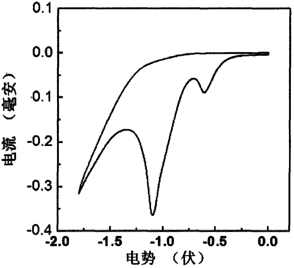 Preparation method and application of organic conjugated micro-molecules rich in nitrogen and sulfur