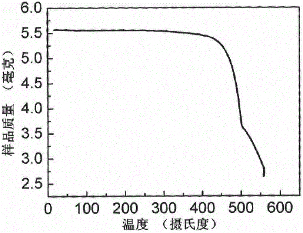 Preparation method and application of organic conjugated micro-molecules rich in nitrogen and sulfur