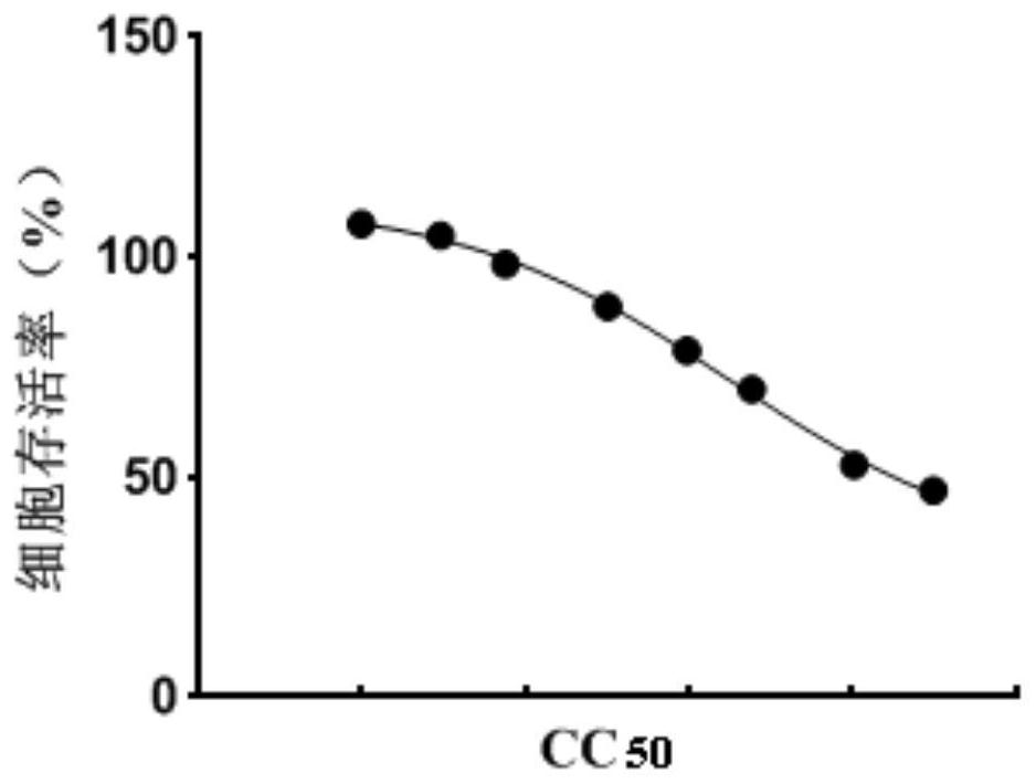 Luteolin with specific in-vitro anti-pseudorabies virus activity