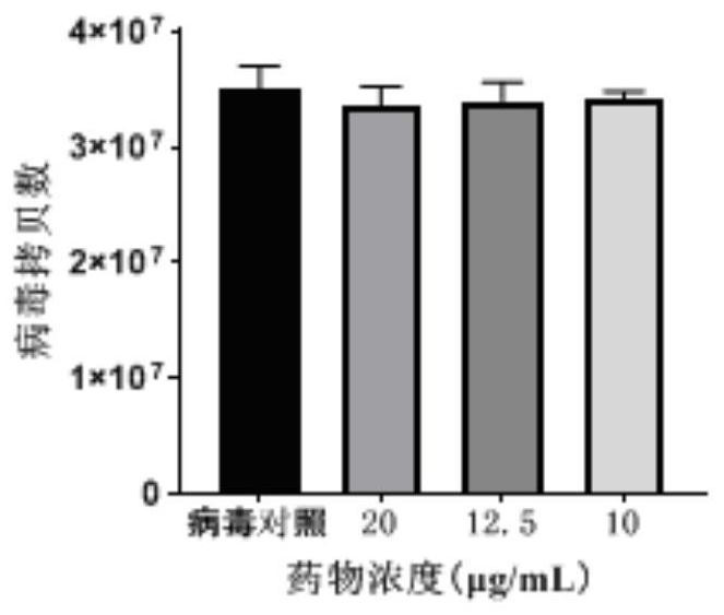 Luteolin with specific in-vitro anti-pseudorabies virus activity