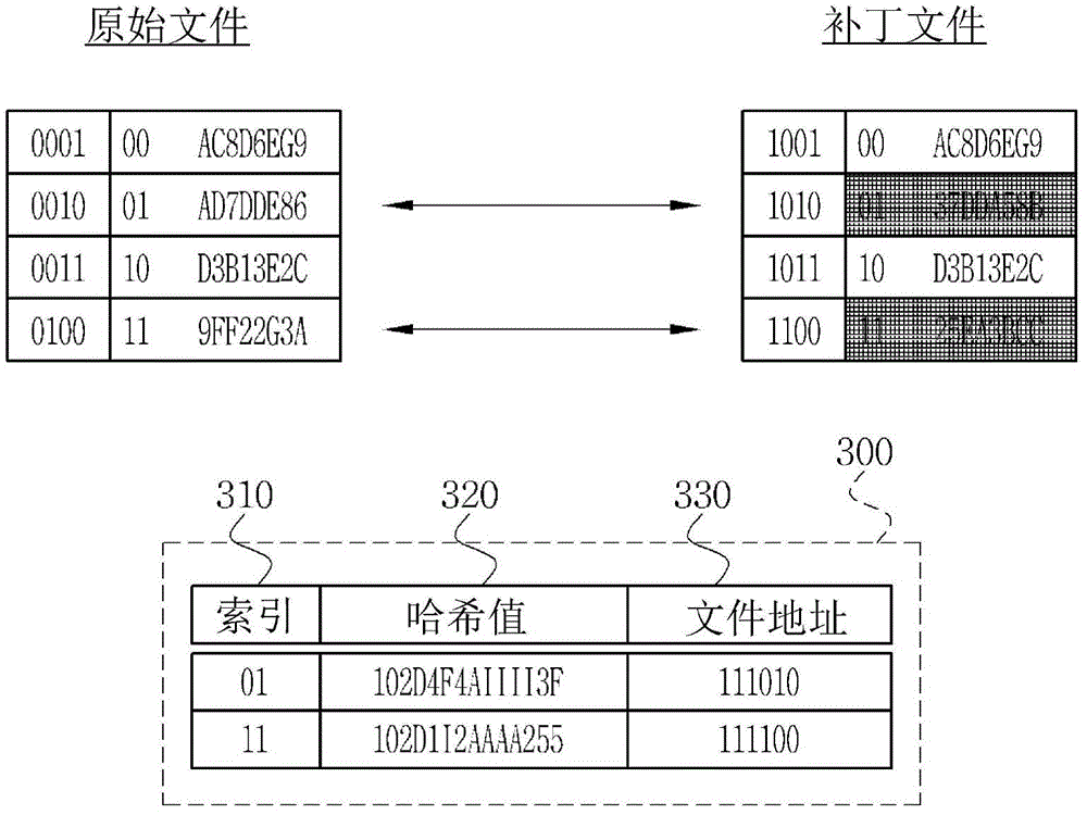 Patch method using RAM(random-access memory)and temporary memory, patch server, and client