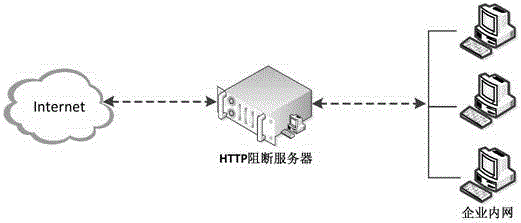 HTTP protocol data leak prevention method and system based on deep content analysis