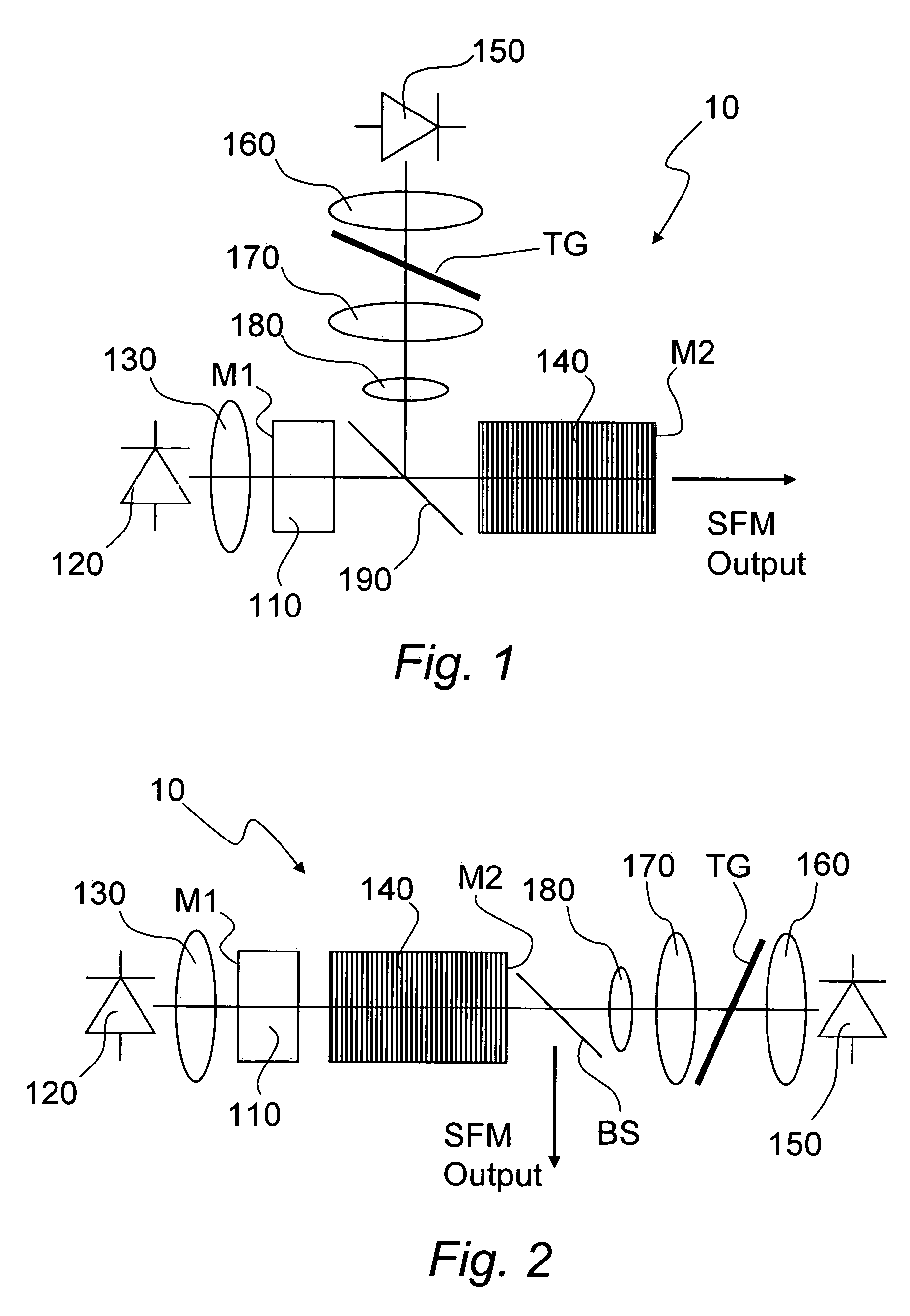 Coherent light source based on sum-frequency mixing