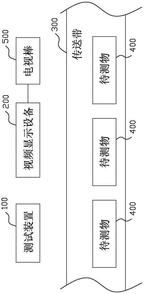 Automatic testing method