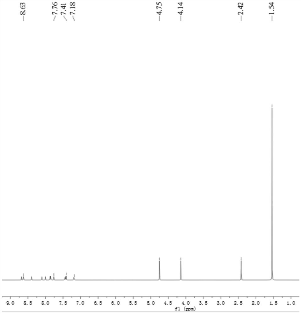 Rare earth dysprosium cryptand fluorescent complex and preparation method thereof
