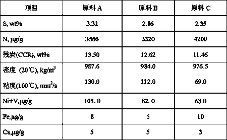 A kind of processing method of residual oil