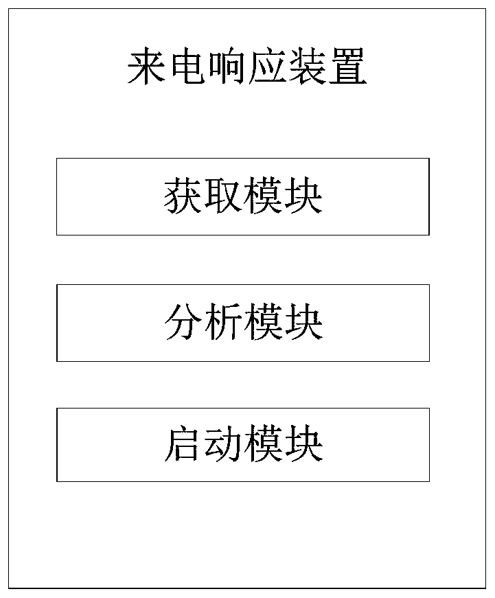 Incoming call response method and device and computer readable storage medium