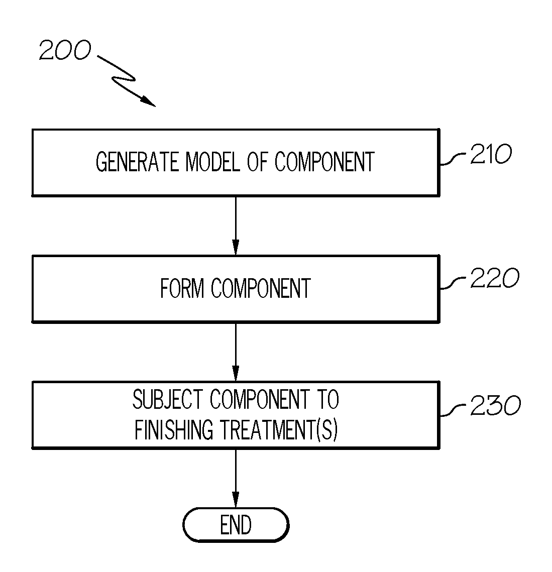 Methods for directionally recrystallizing additively-manufactured metallic articles by heat treatment with a gradient furnace