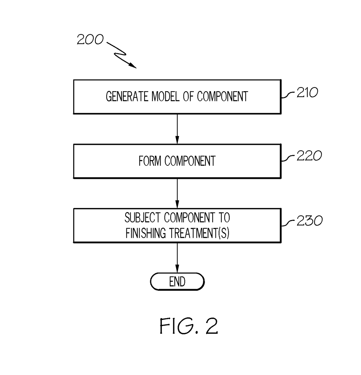 Methods for directionally recrystallizing additively-manufactured metallic articles by heat treatment with a gradient furnace