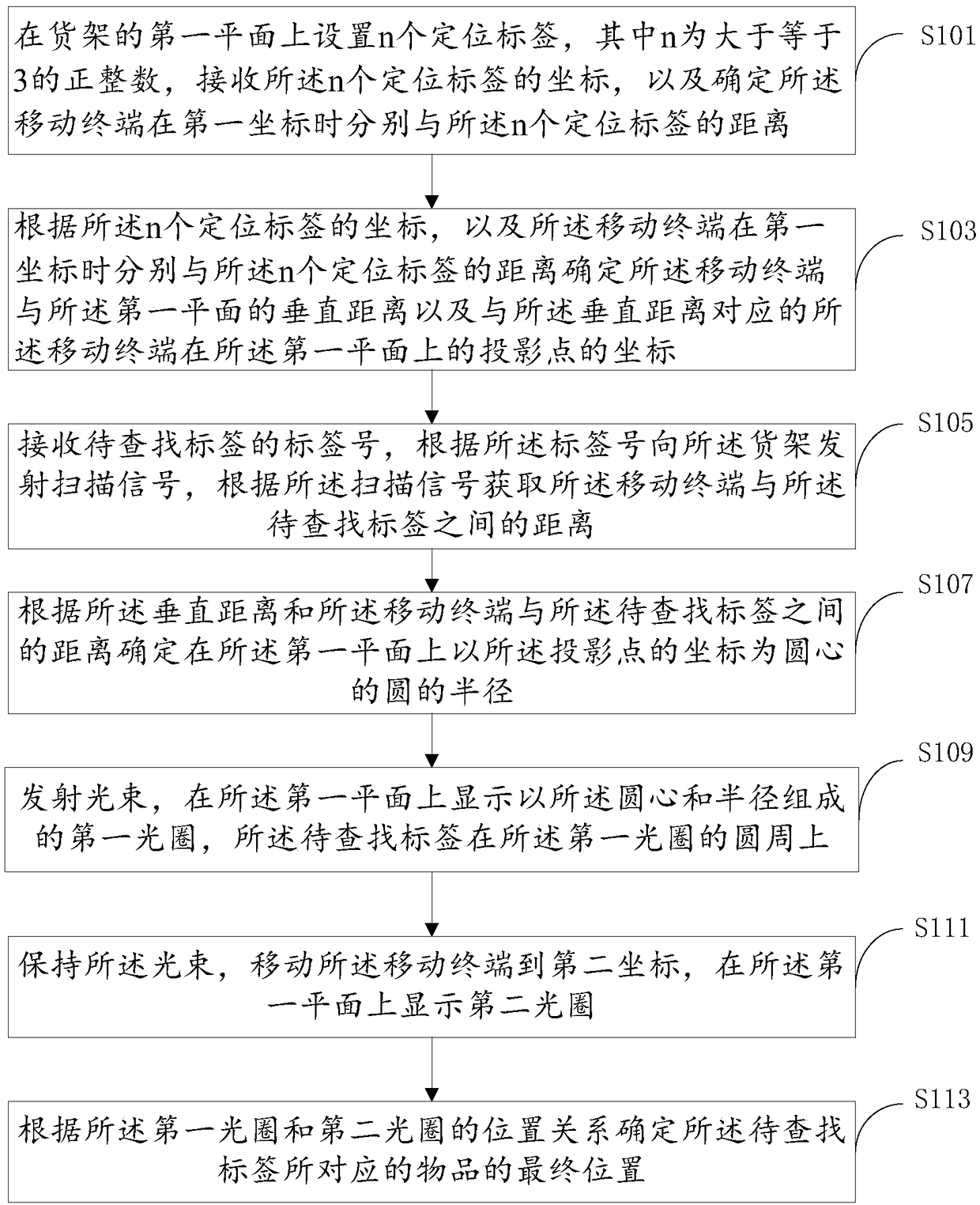 Method for determining location of item and mobile terminal