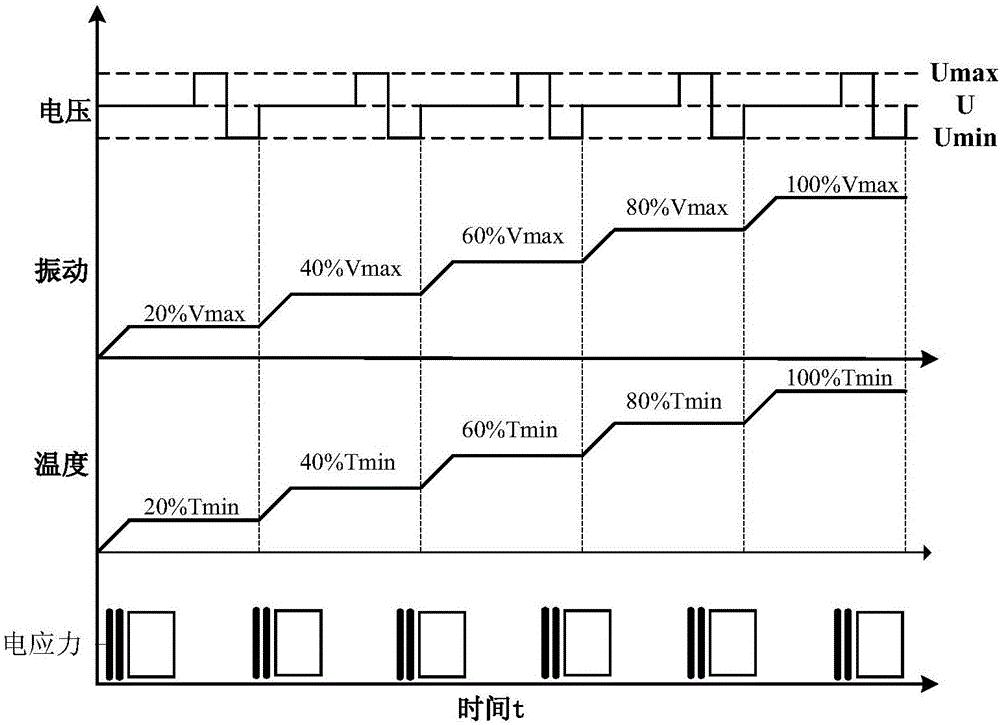Rail transit electronic single board enhancement test method