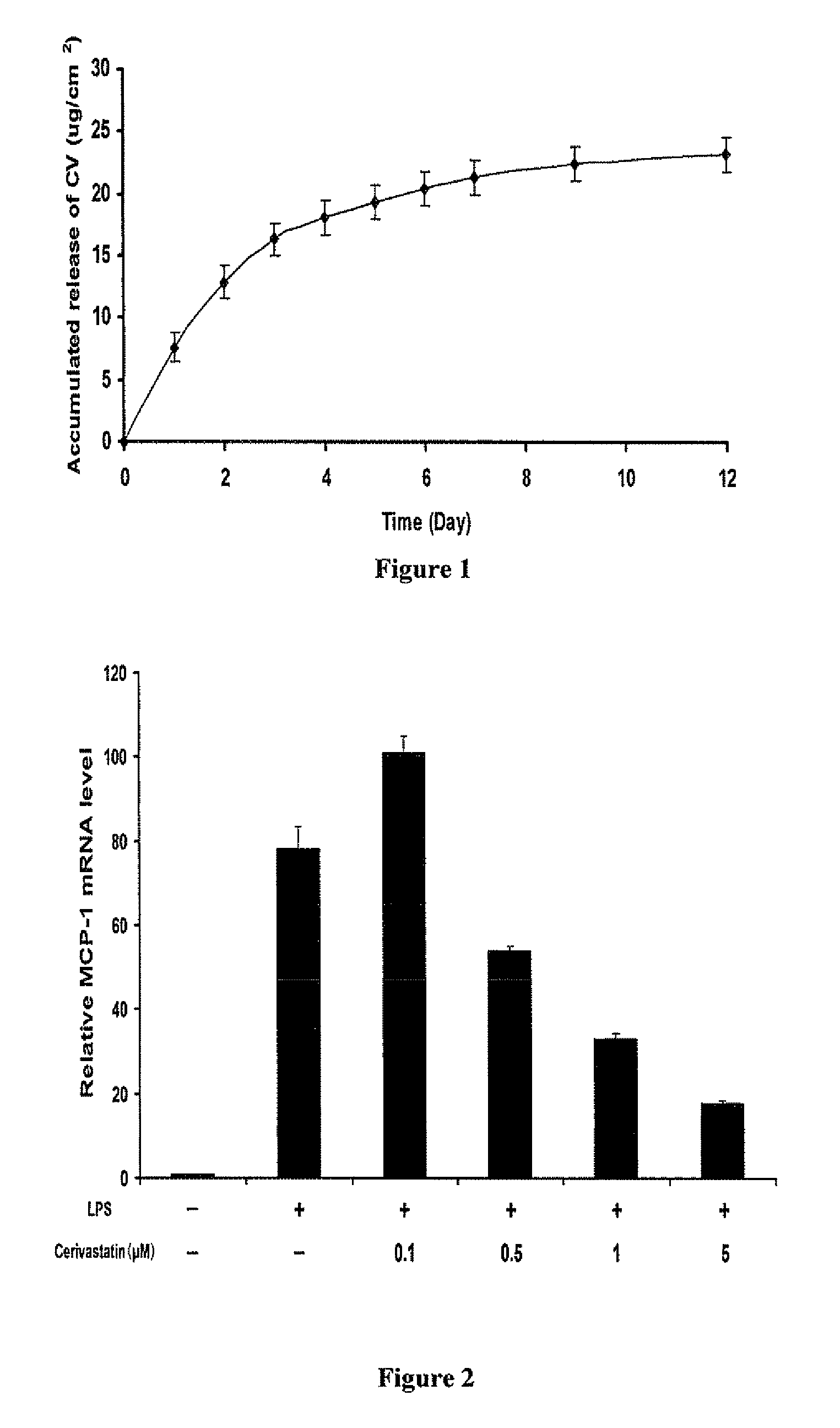 Drug eluting patch for the treatment of localized tissue disease or defect