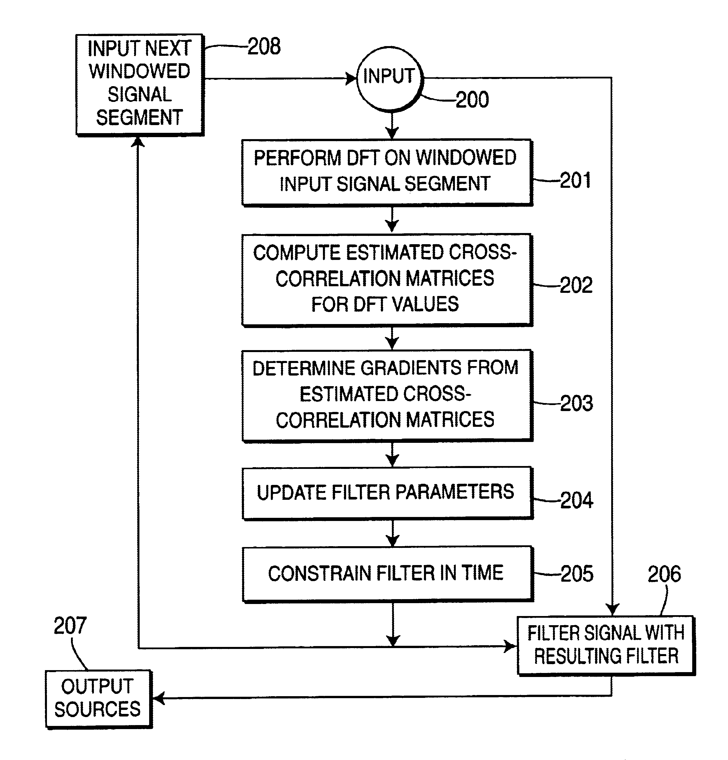 Method and system for on-line blind source separation