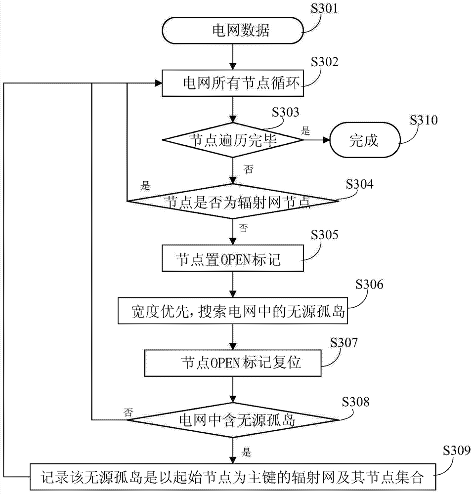 Fast Reliability Evaluation Algorithm Based on Ring-Spoke Network Decoupling