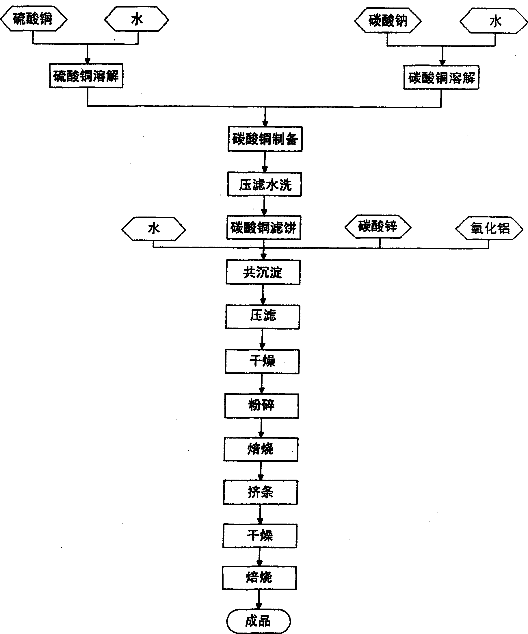 Production method of dearsenic agent
