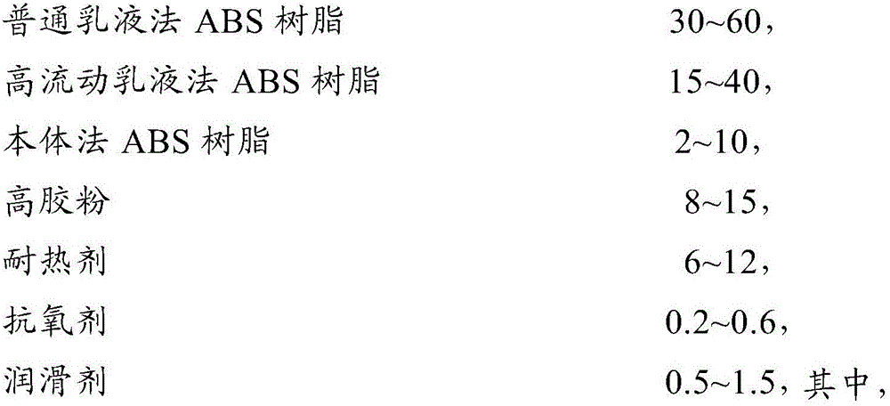 ABS material for electroplating and its preparation method and application