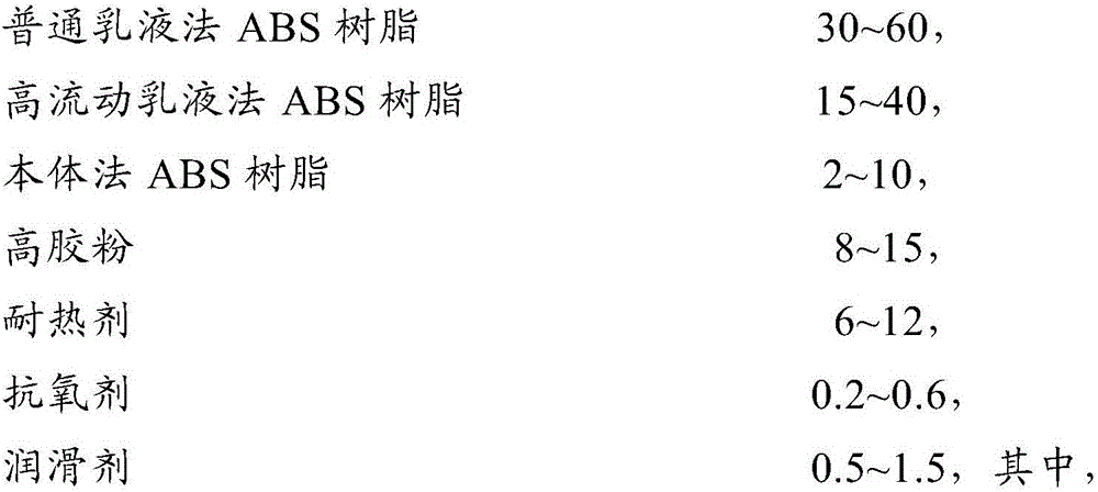 ABS material for electroplating and its preparation method and application