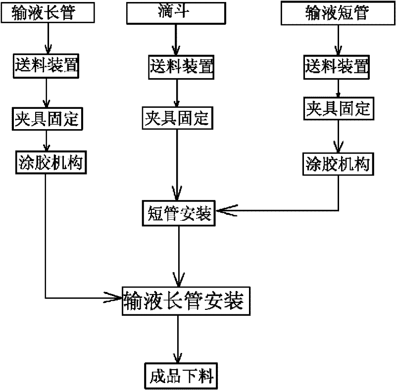 Connection process of dripping funnel components of infusion set