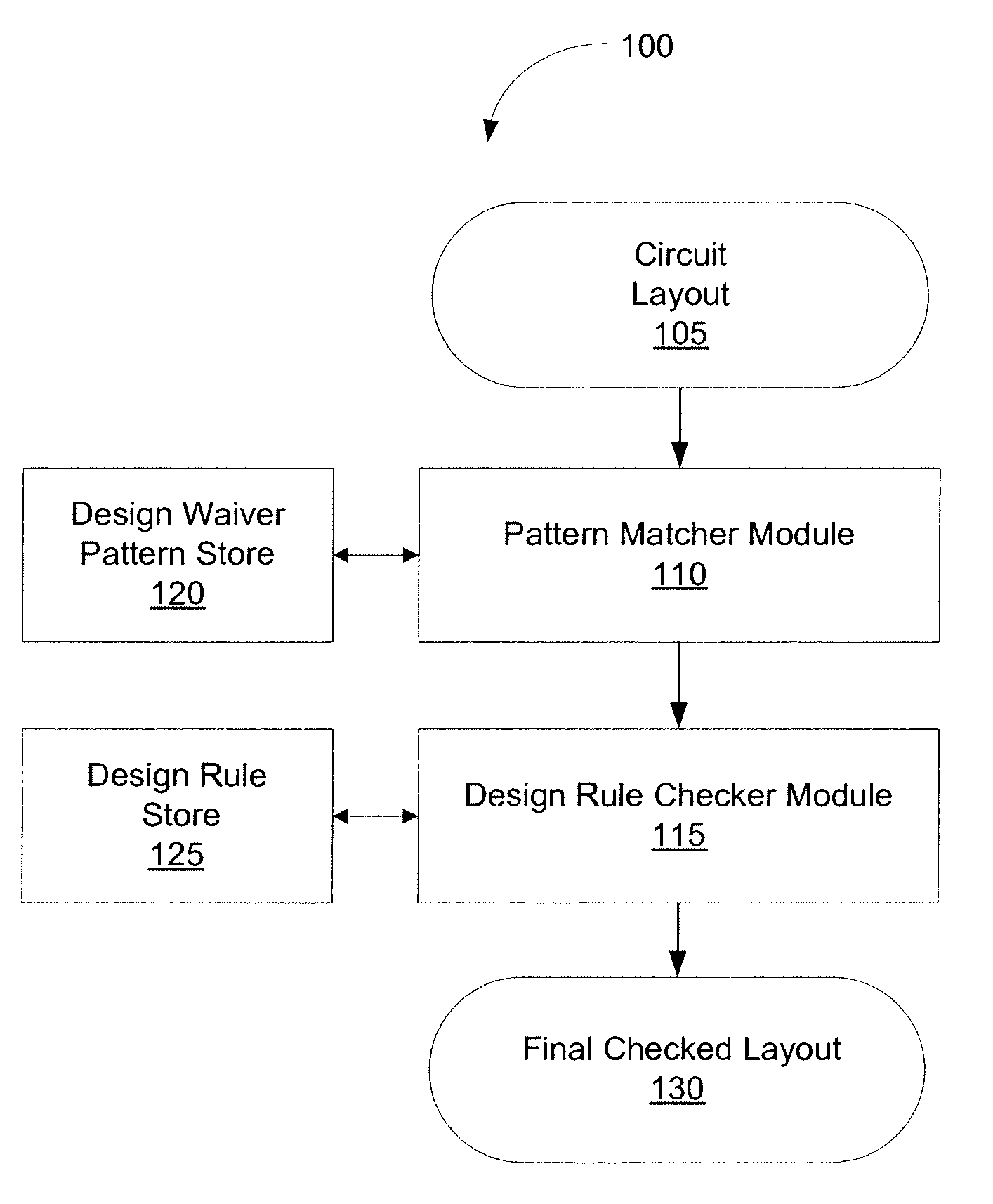 Method and system for design rule checking enhanced with pattern matching