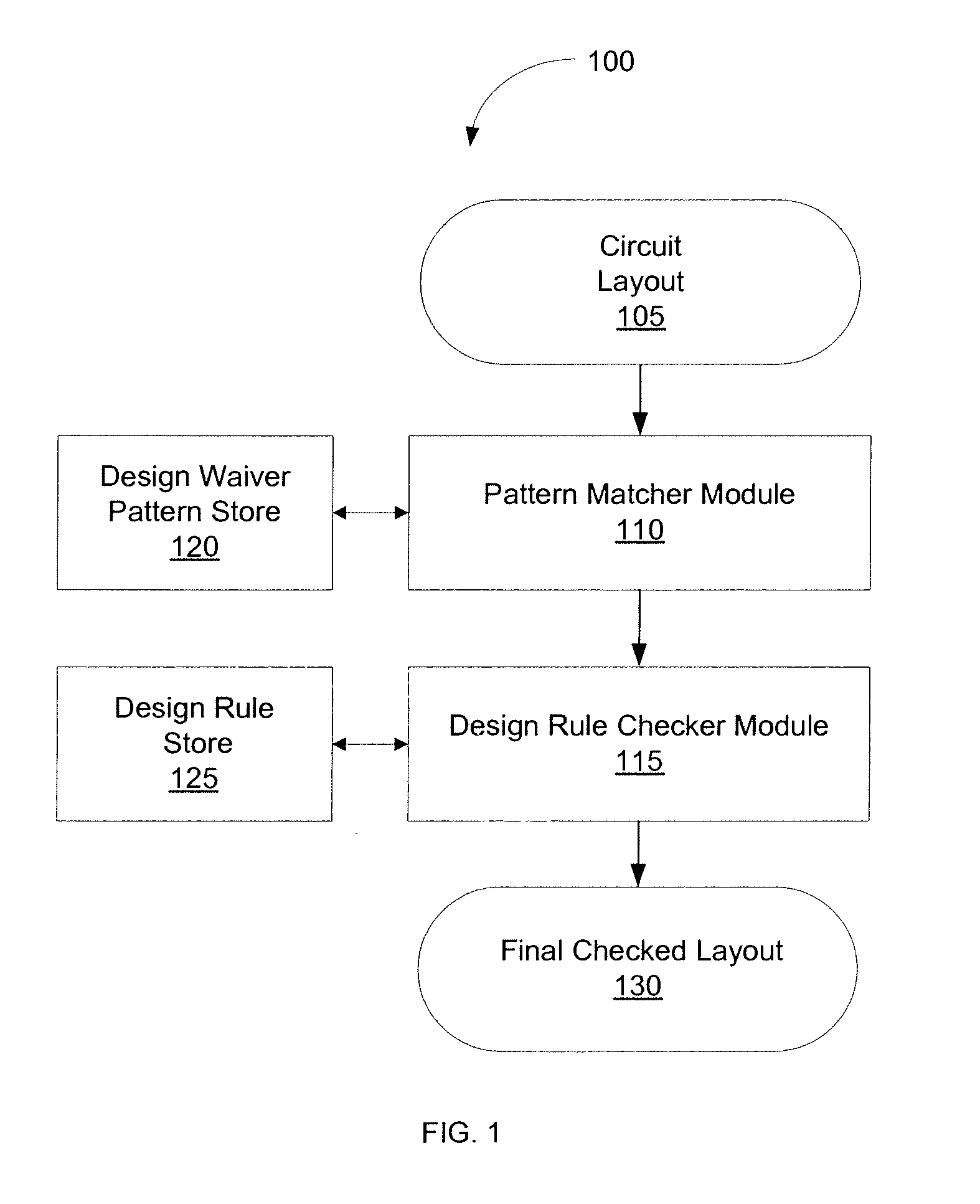 Method and system for design rule checking enhanced with pattern matching