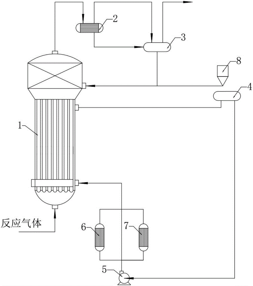 Multitubular slurry bed reactor and reaction system