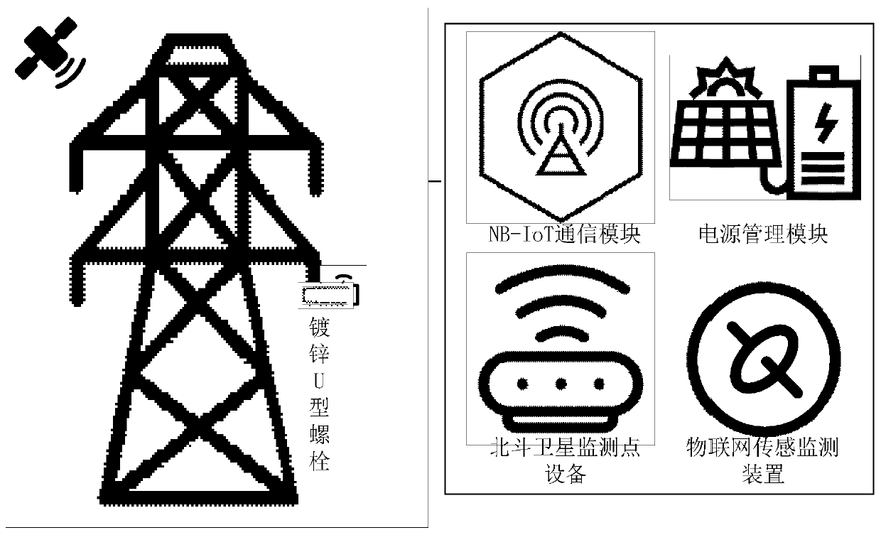 Internet of Things tower deformation monitoring device integrating Beidou and inertial sensor