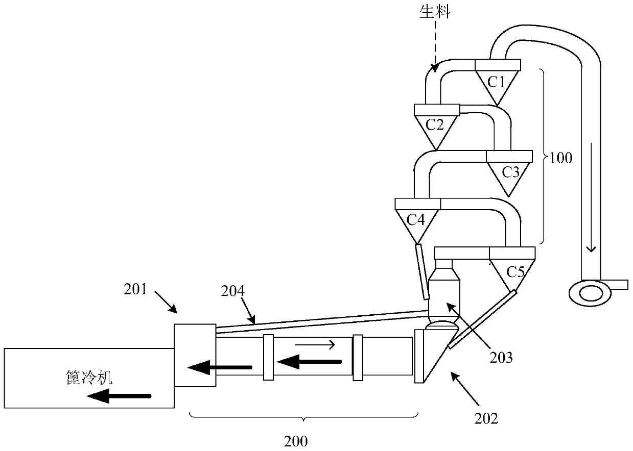 Oxygenating device and oxygenating method for increasing waste treatment capacity of rotary kiln