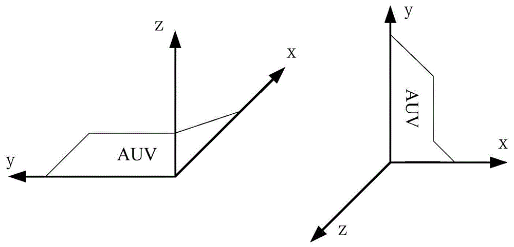 A Redundant Configuration Structure of Inertial Measurement Unit