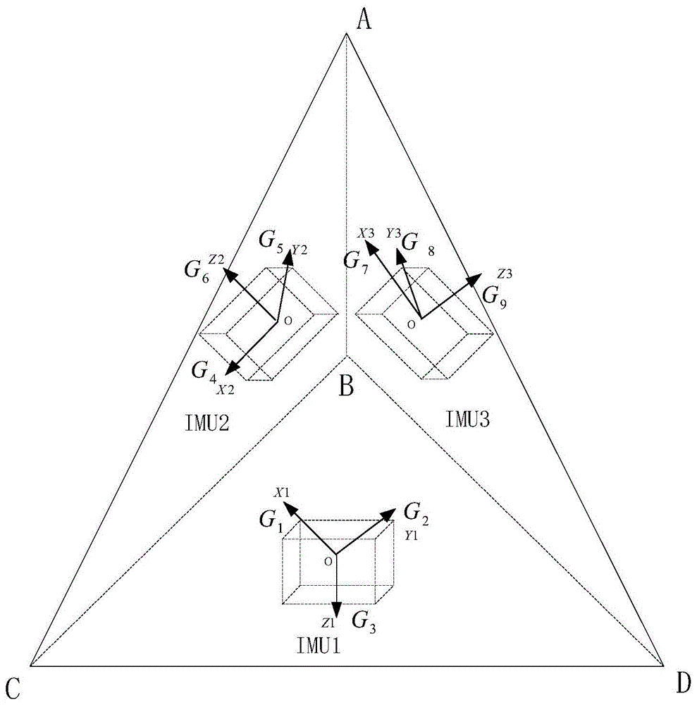 A Redundant Configuration Structure of Inertial Measurement Unit