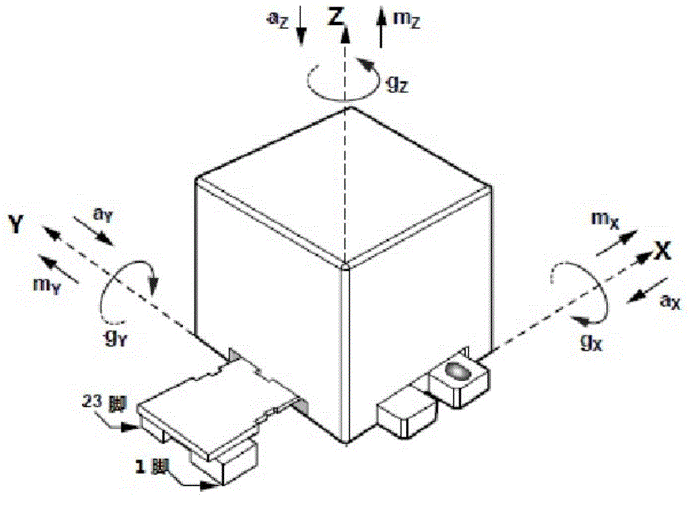 A Redundant Configuration Structure of Inertial Measurement Unit