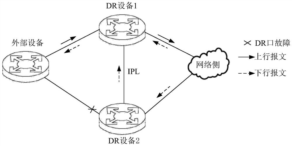 A message sending method and device